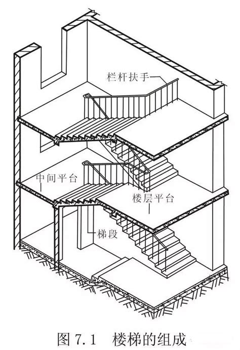 樓梯坪數|關於樓梯的設計與計算方法